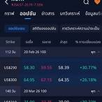 bet หุ้น คือ